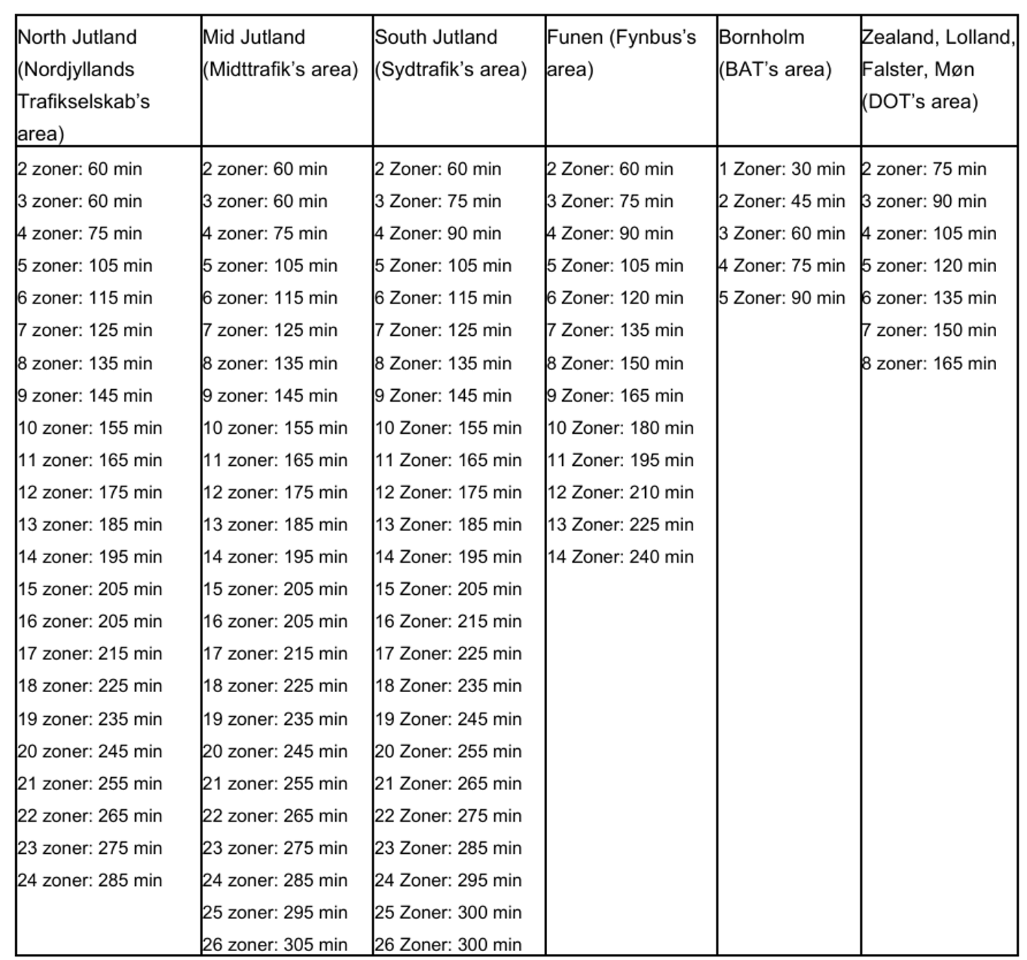 Picture for Rejsebillet terms.png